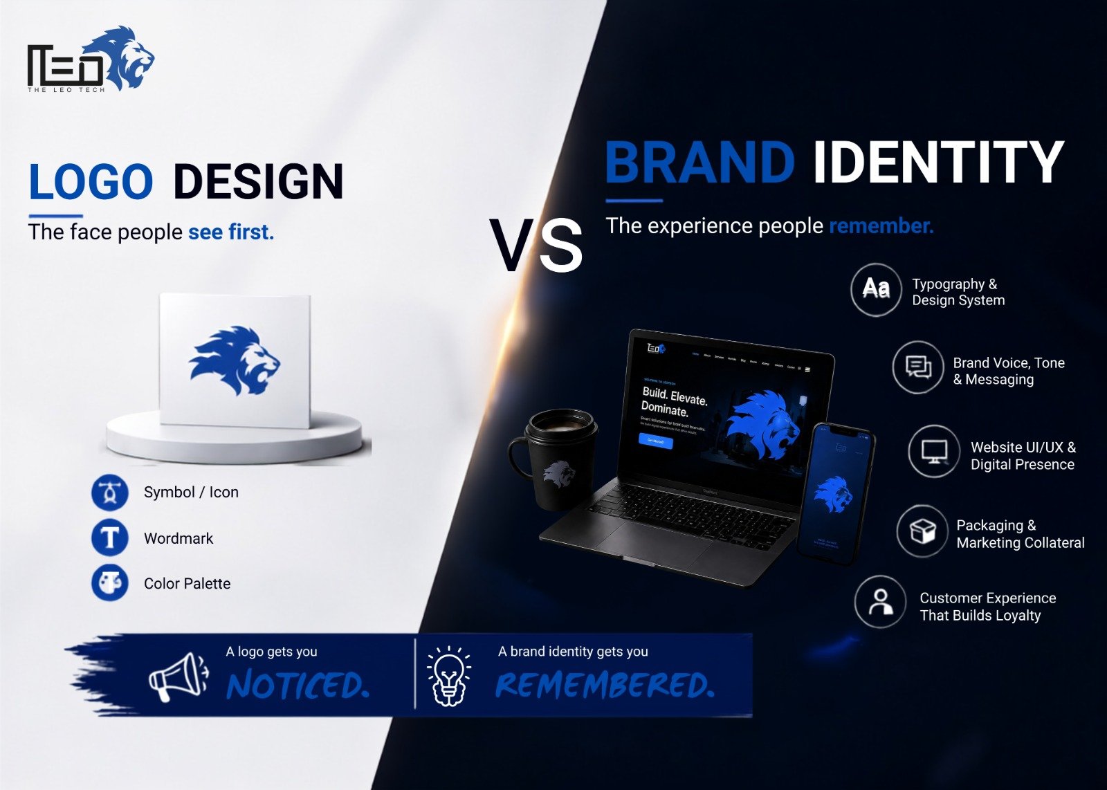 Logo Design vs Brand Identity: What Does Your Business Actually Need?